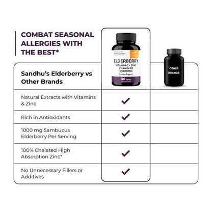 【Sandhus】Elderberry for Immune Support, Vitamin C, Zinc, Quercetin & D3, Healthcare Dietary Supplement
